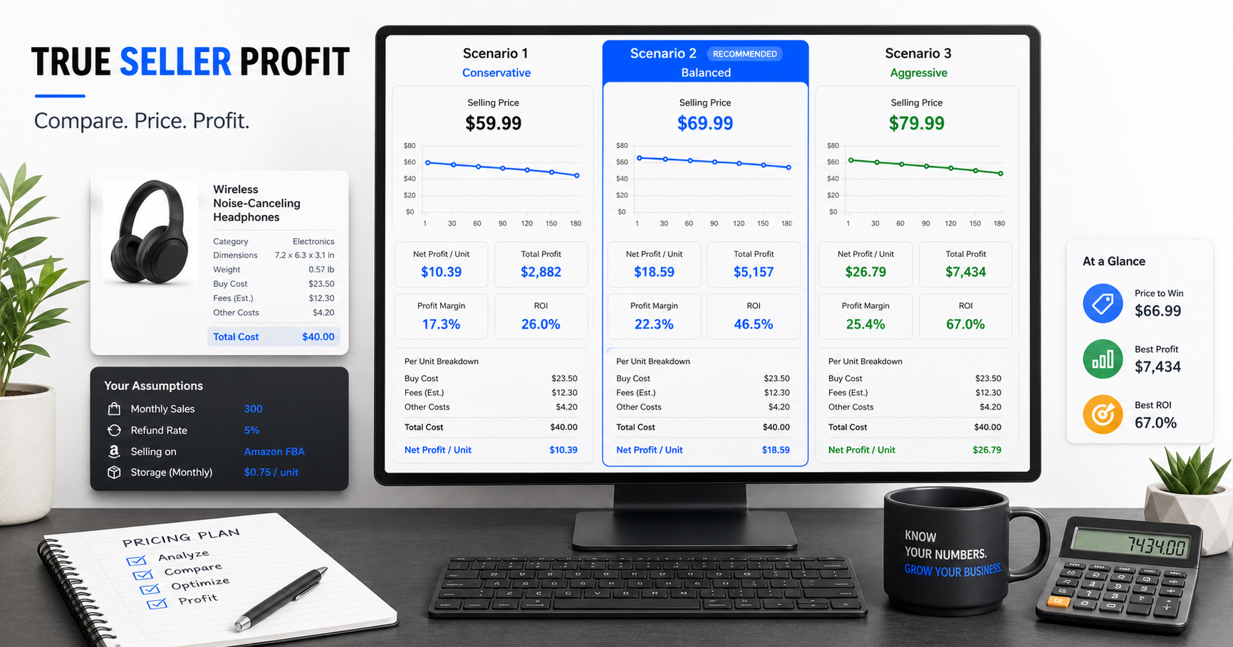 Three ecommerce profit scenarios compared side by side